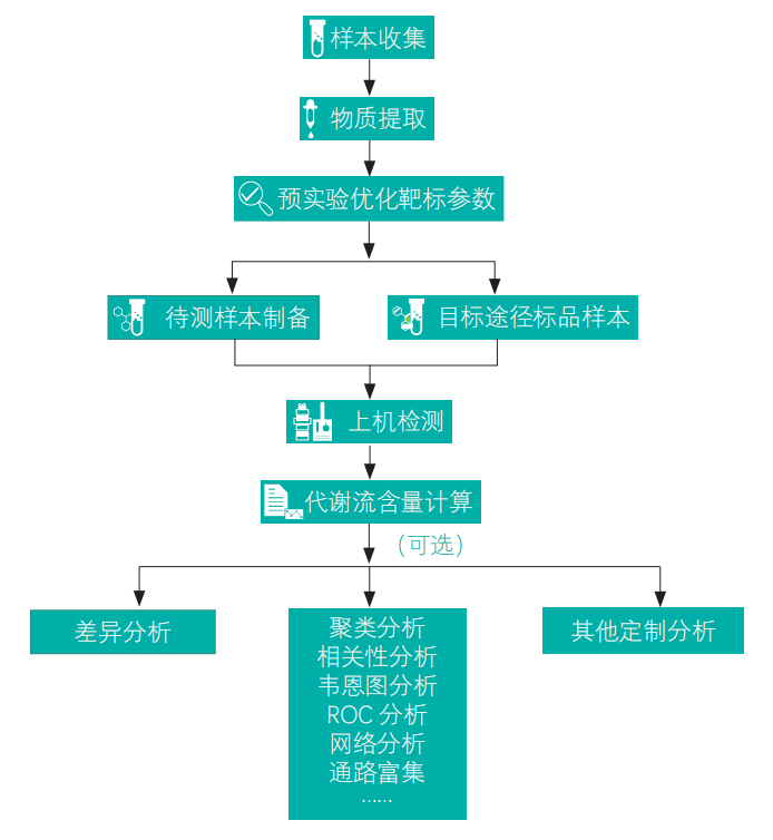 圖片關鍵詞